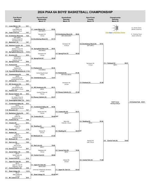 piaa basketball brackets|2024 piaa boys basketball brackets.